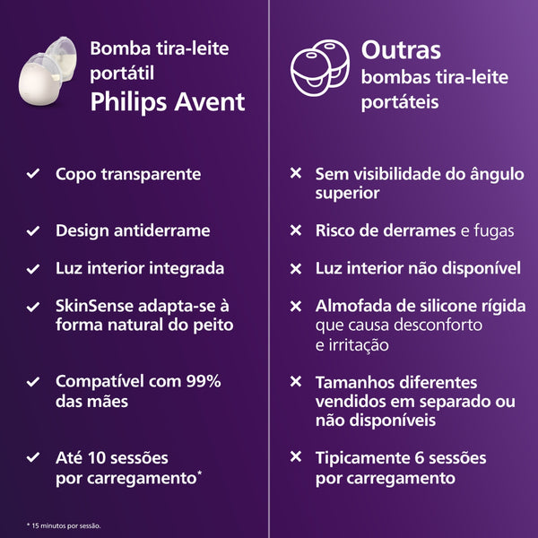 Bomba Tira-Leite Elétrica Dupla Mãos-Livres Philips Avent Natural Care SCF495/21, com dois copos transparentes, tecnologia SkinSense e sucção ajustável.