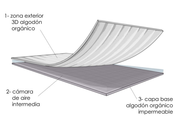 RESGUARDO IMPERMEÁVEL 50X80