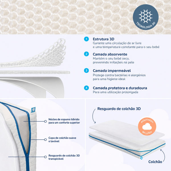 Colchão AeroSleep Evolution com núcleo de espuma híbrida firme e resguardo impermeável respirável 3D incluído para berço de bebé.