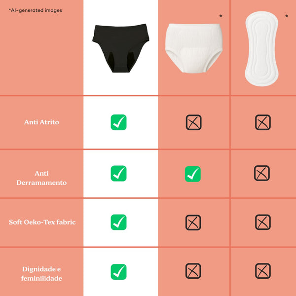Cueca Pós-parto e Menstrual Doomoo Flowly com elevada absorção, proteção até 12 horas, tecido sem costuras e ajuste confortável durante a gravidez, pós-parto e menstruação.