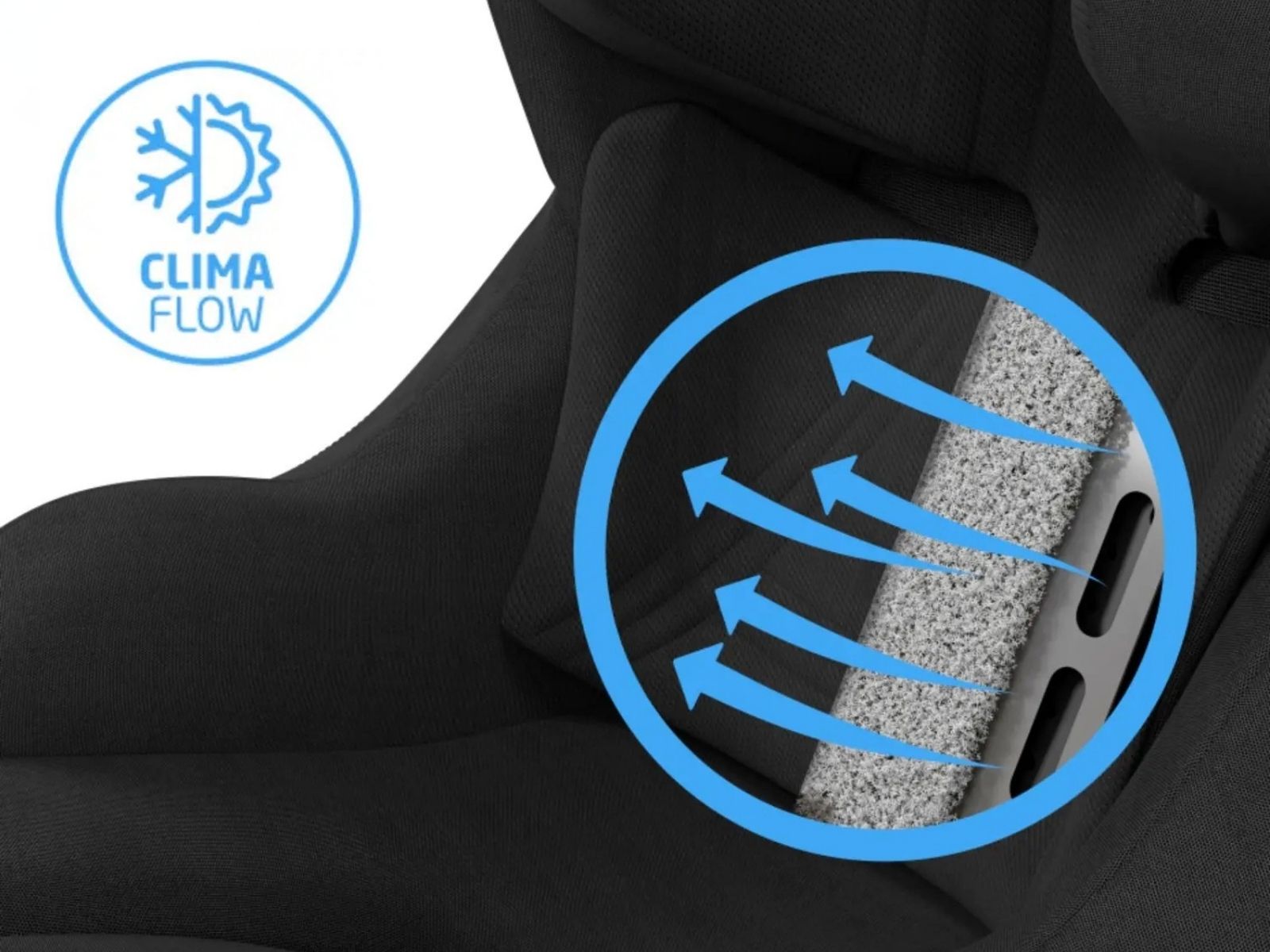 CLIMAFLOW PARA MAIOR CONFORTO TÉRMICO